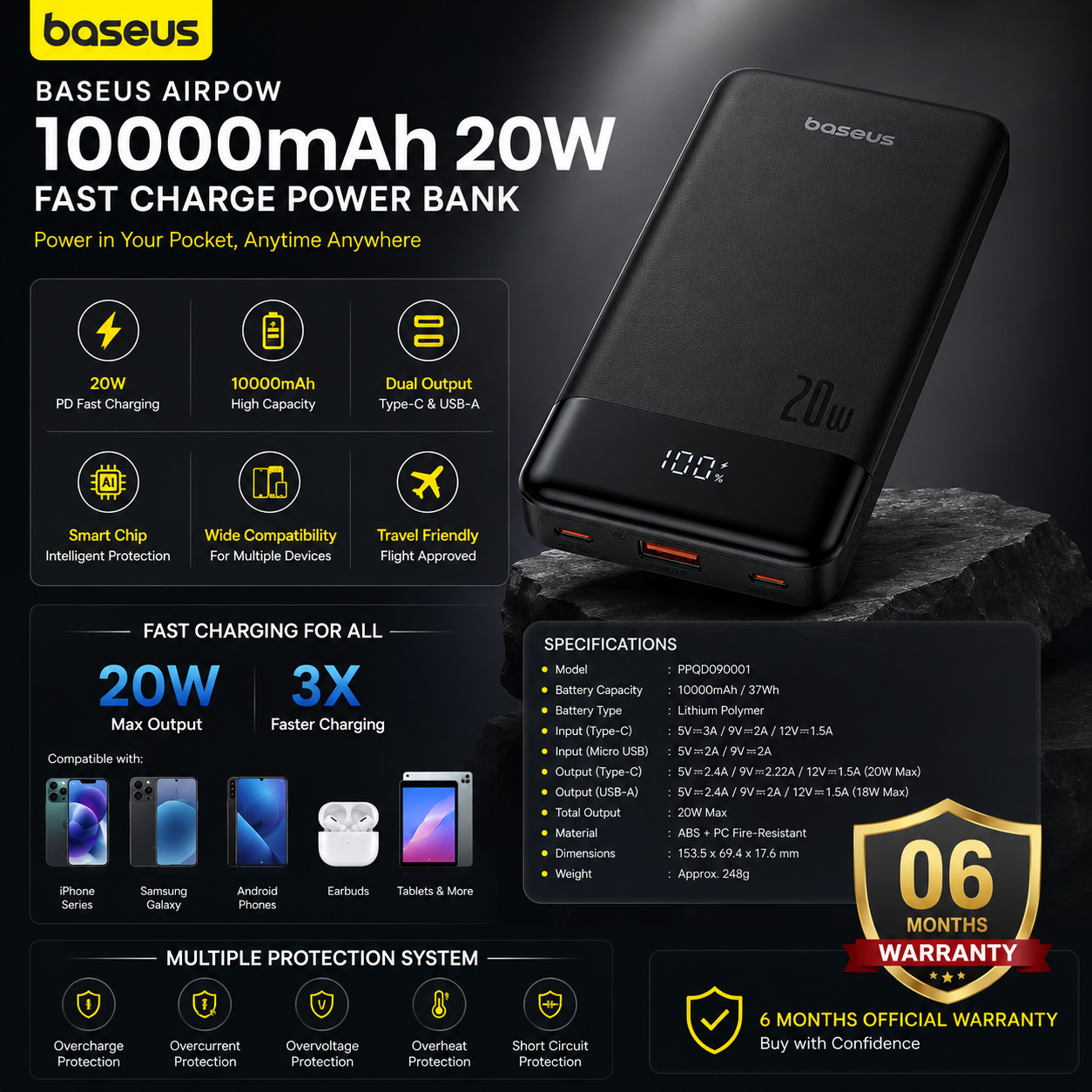 Baseus Airpow 10000mAh 20W Fast Charge Power Bank Black infographic featuring PD fast charging, 6 months warranty, dual output, and intelligent protection