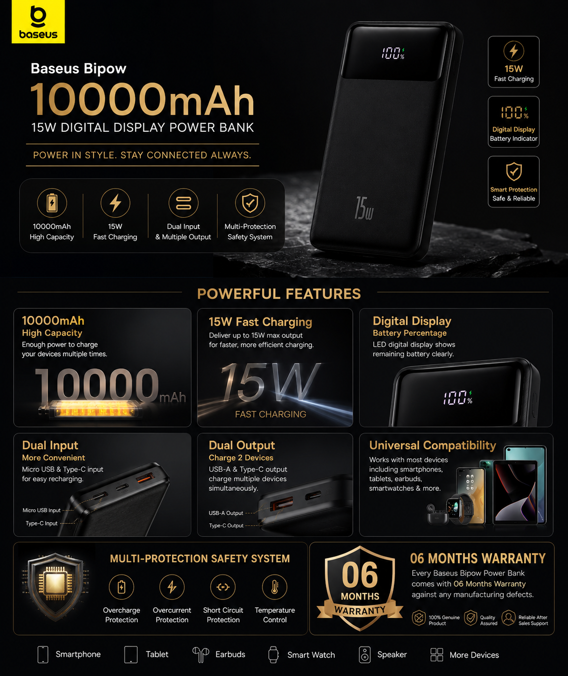 Baseus Bipow 10000mAh 15W Digital Display Power Bank feature infographic with fast charging, smart protection, dual ports, and 06 months warranty.