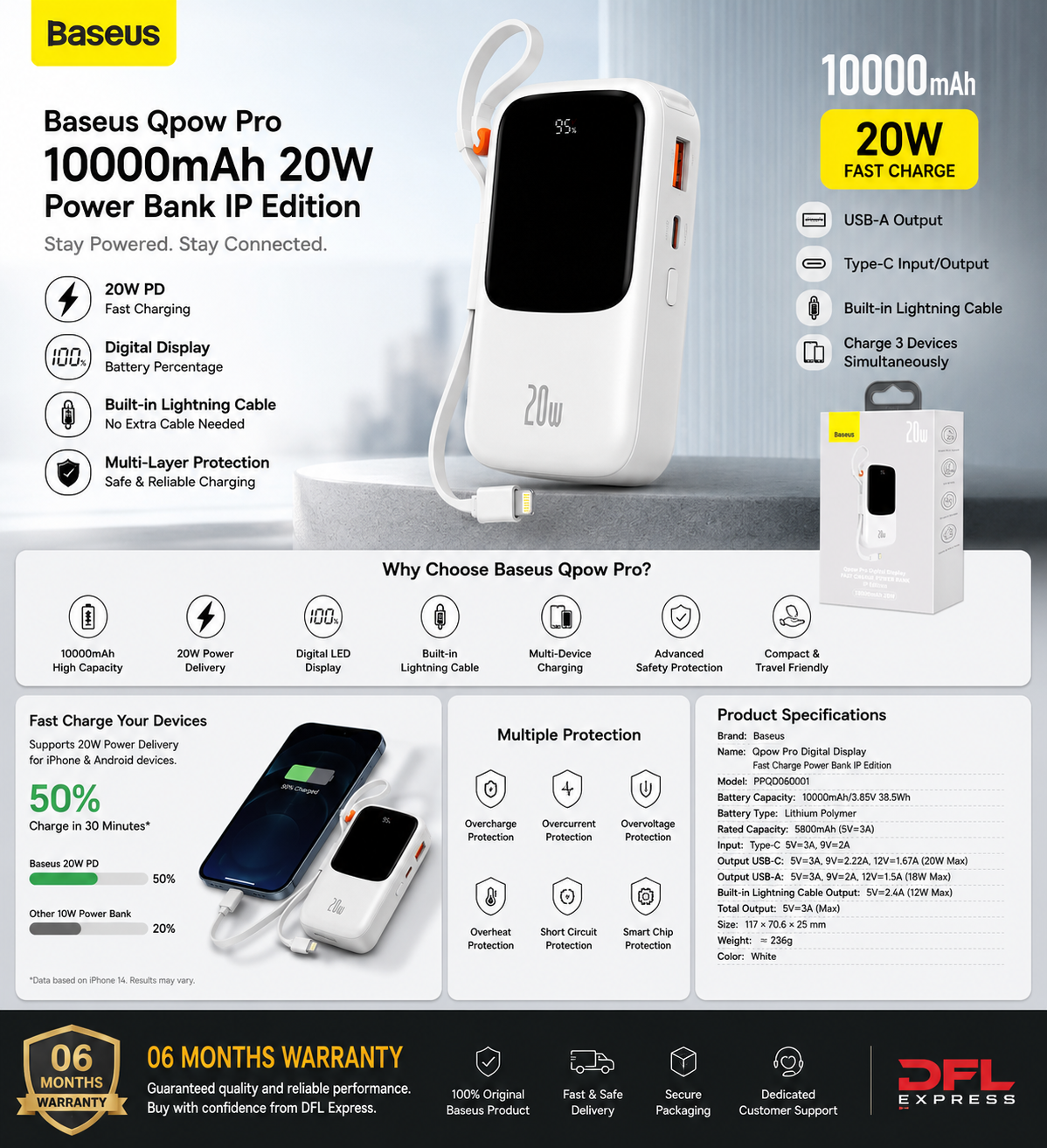 Baseus Qpow Pro 10000mAh 20W Power Bank IP Edition promotional infographic featuring digital display, built-in Lightning cable, 20W fast charging, safety protection, and 06 Months Warranty.