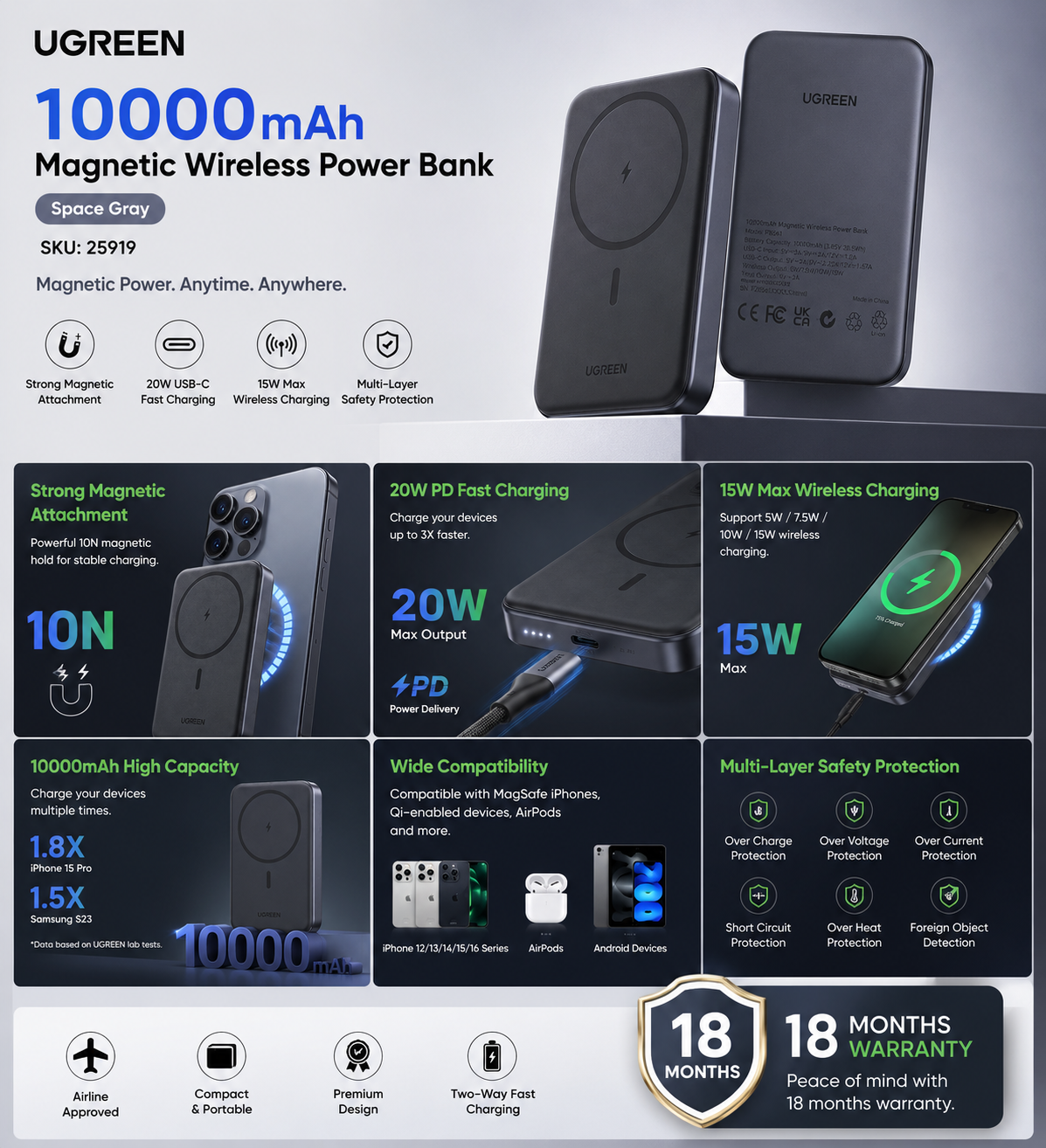 UGREEN 10000mAh Magnetic Wireless Power Bank Space Gray feature infographic showing 20W PD fast charging, 15W wireless charging, magnetic attachment, safety protection, and 18 months warranty.