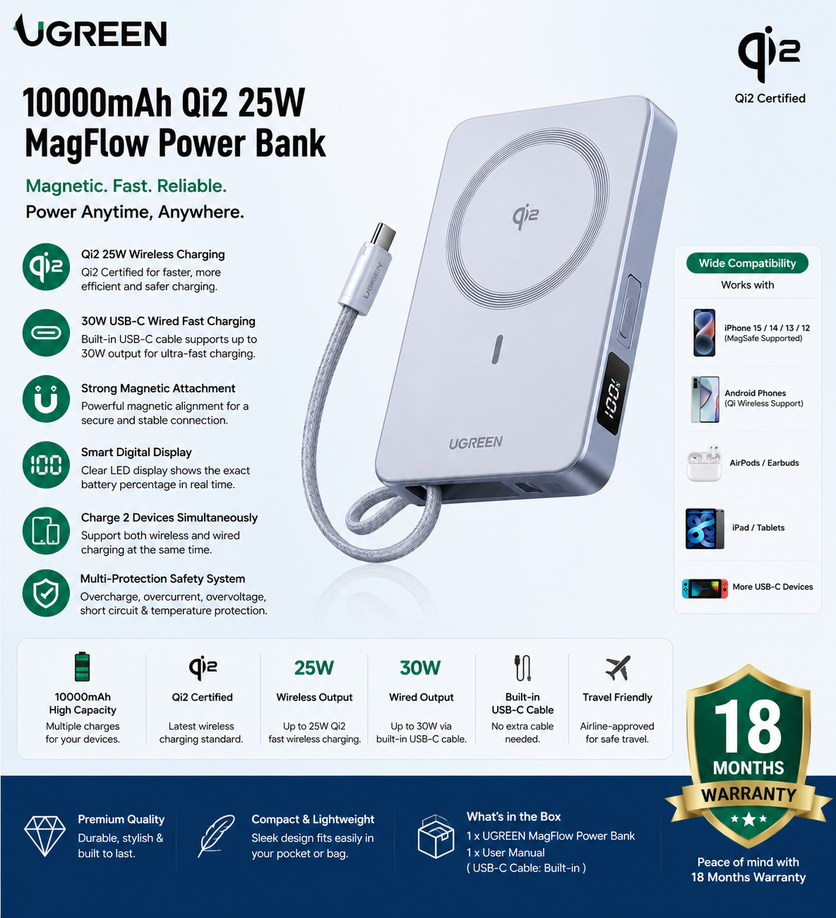 UGREEN 10000mAh Qi2 25W MagFlow Magnetic Wireless Power Bank infographic featuring 25W Qi2 wireless charging, 30W USB-C fast charging, built-in USB-C cable, smart digital display, wide compatibility, and 18 Months Warranty.