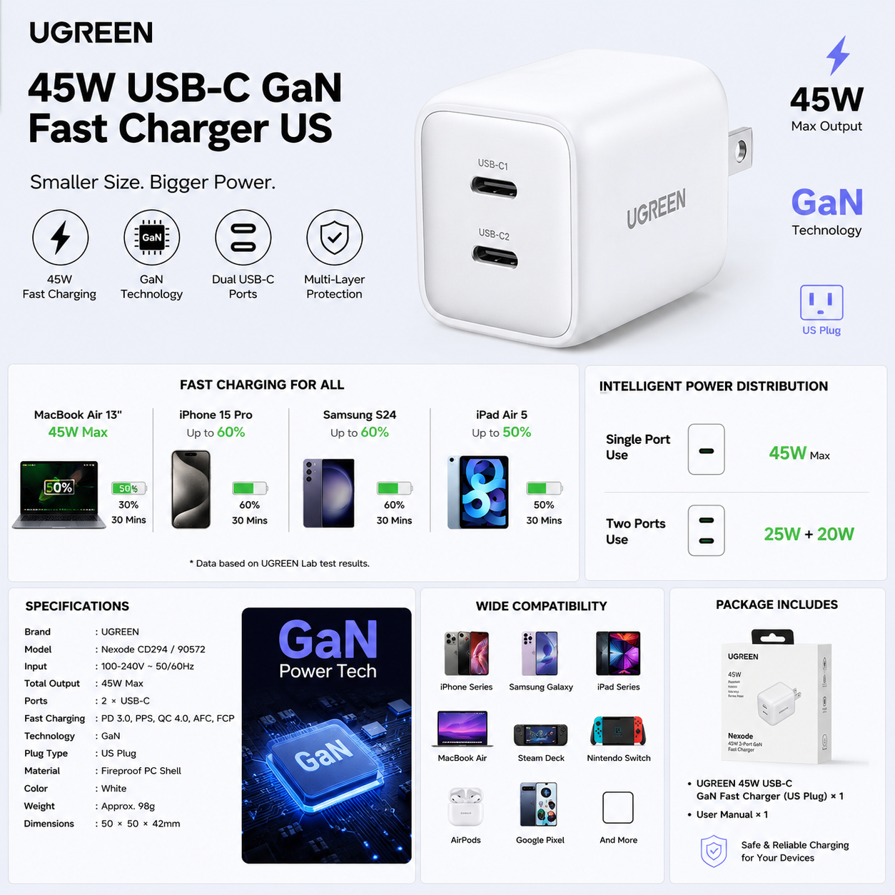 UGREEN 45W USB-C GaN Fast Charger US with dual USB-C ports, compact design, fast charging technology, and premium black finish.