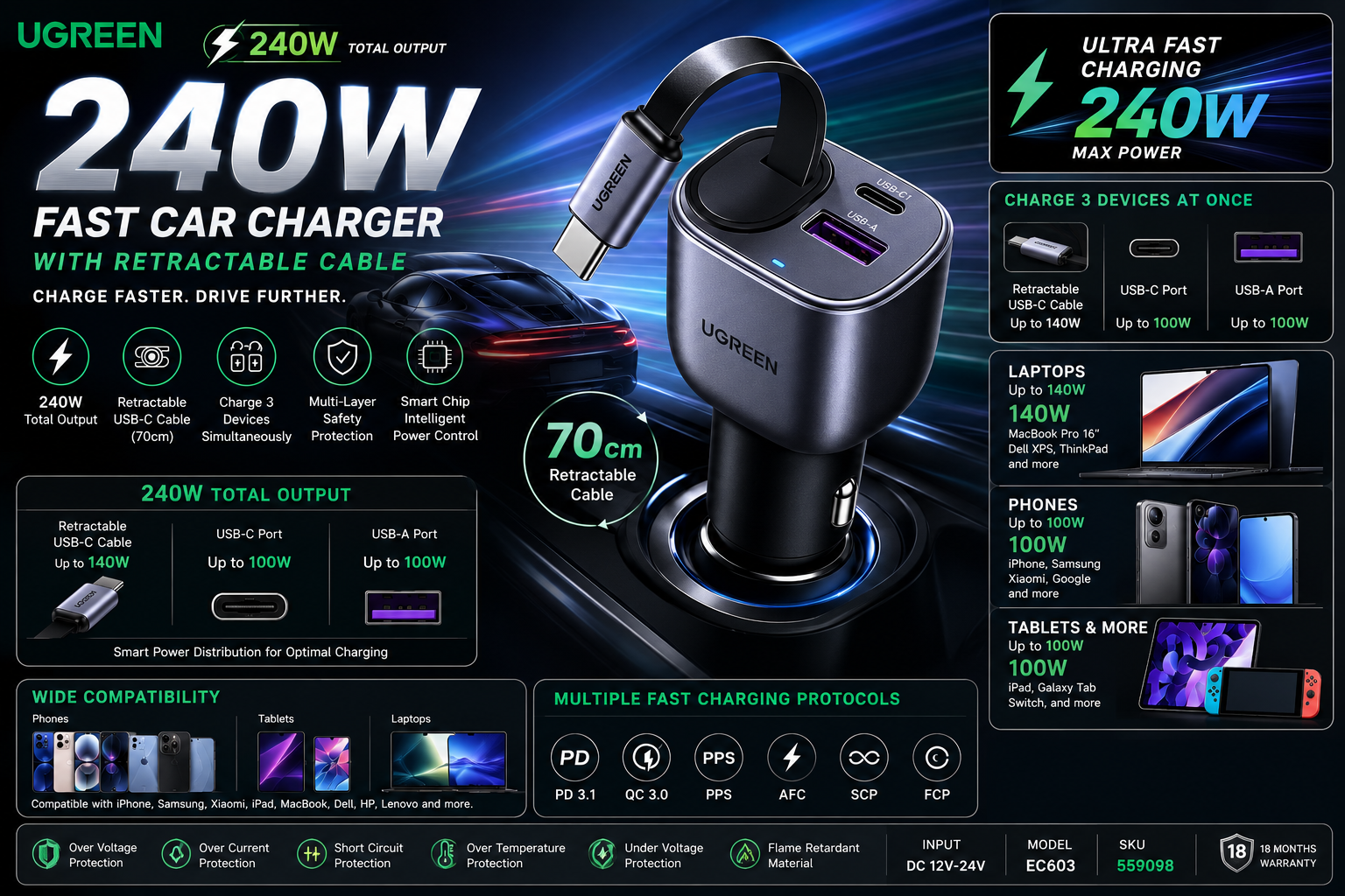 UGREEN 90W Fast Car Charger with Retractable USB-C Cable displayed on a futuristic speed-themed background for fast charging and multi-device compatibility.