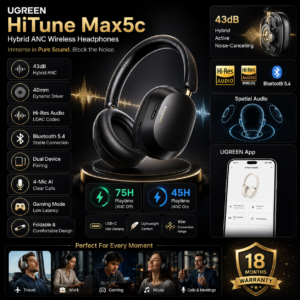 UGREEN HiTune Max5c Hybrid ANC Wireless Headphones feature infographic showcasing 43dB noise cancellation, Hi-Res Audio, Bluetooth 5.4, Spatial Audio, 75-hour battery life, and 18-month warranty.