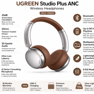 UGREEN Studio Plus ANC Headphones infographic showing ANC, Bluetooth 6.0, 80-hour battery life, Spatial Audio, and AI microphone features