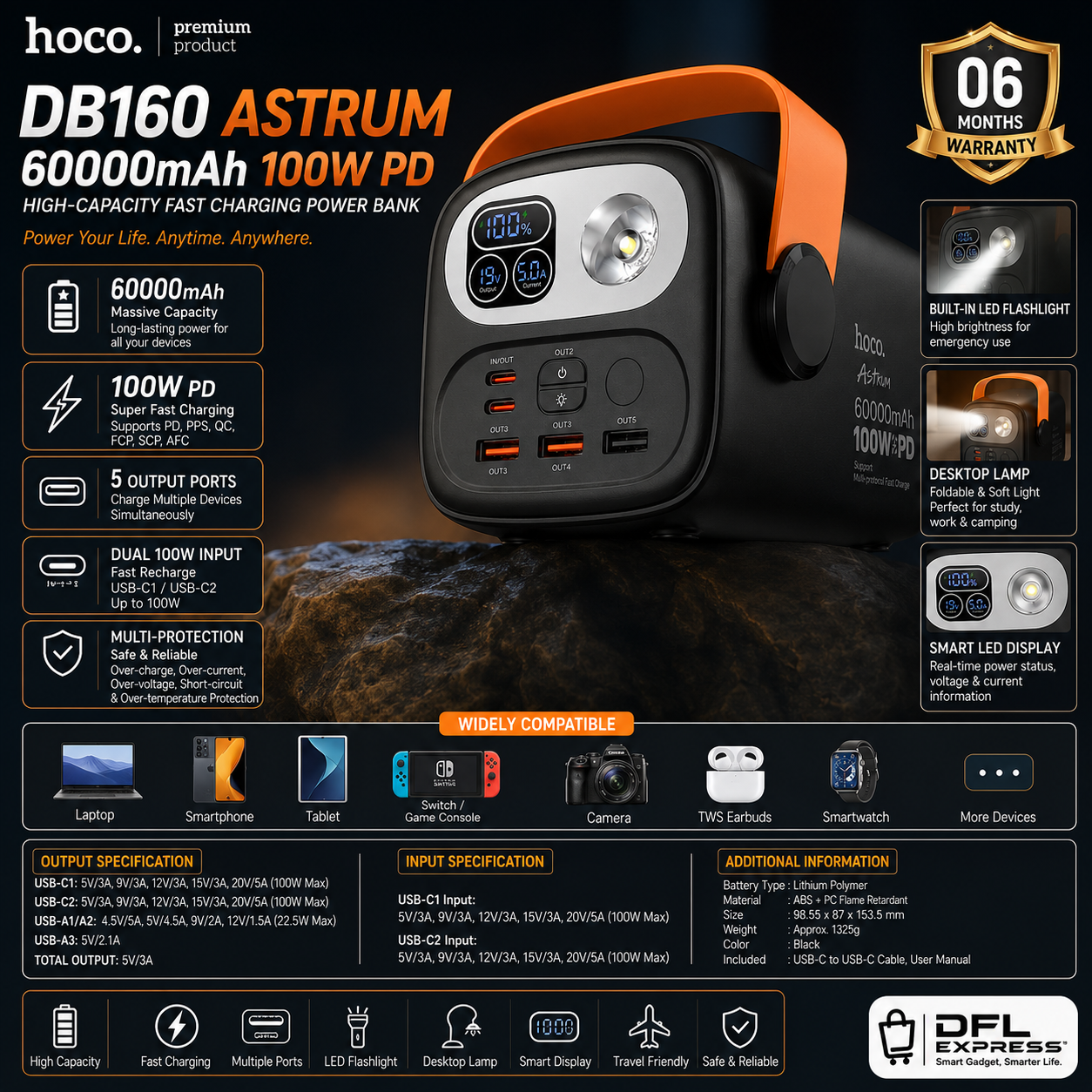 HOCO DB160 Astrum 60000mAh 100W PD Fast Charging Power Bank Features Banner with 06 Months Warranty | DFL Express