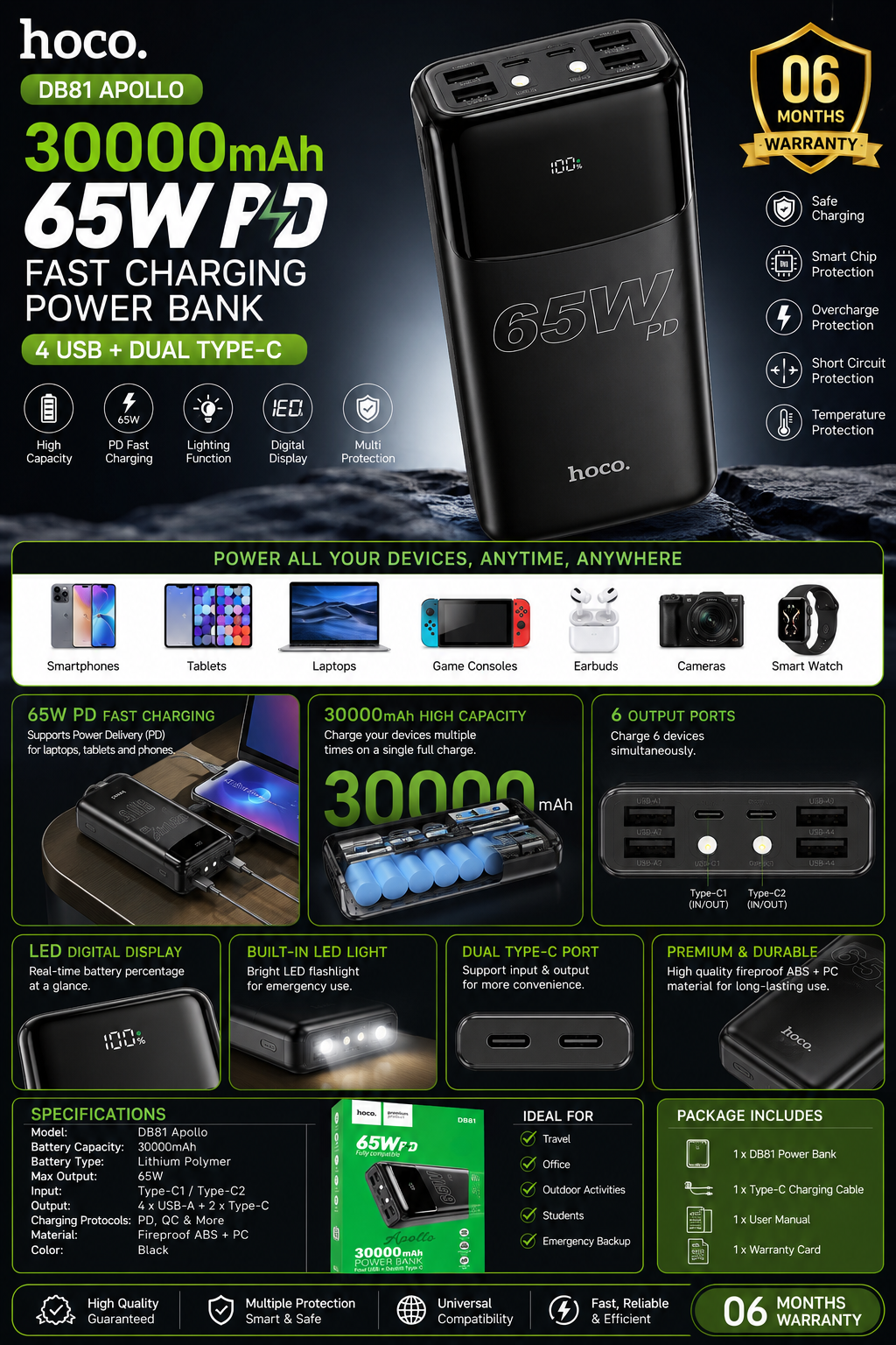 HOCO DB81 Apollo 30000mAh 65W PD Fast Charging Power Bank Features Infographic with 06 Months Warranty, LED Display, 4 USB and Dual Type-C