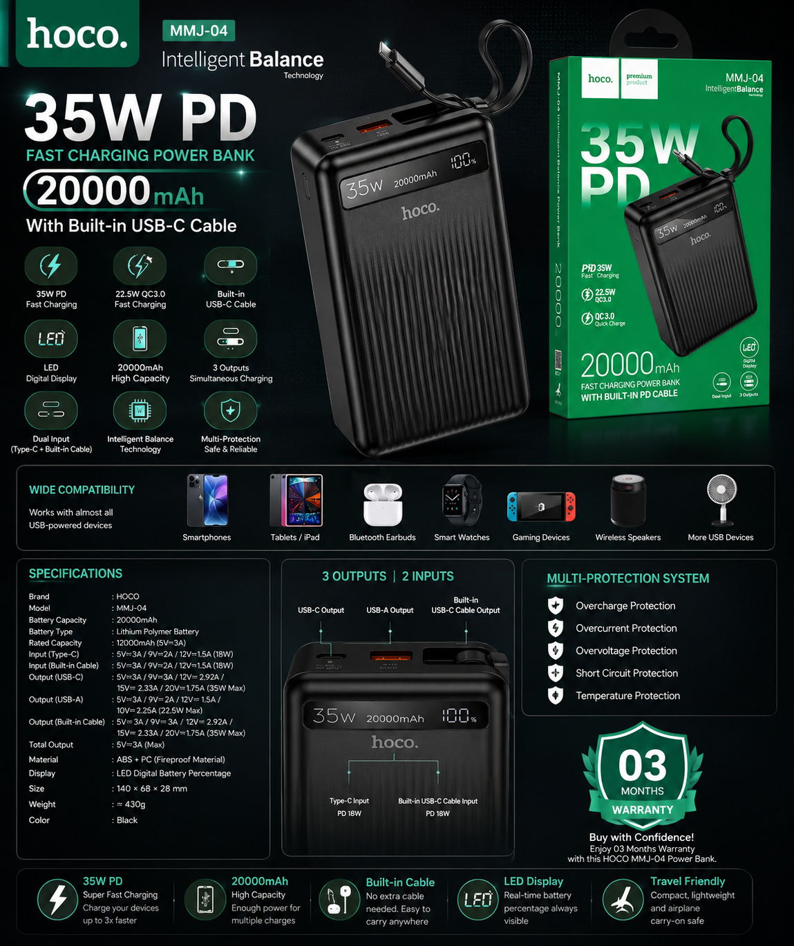 HOCO MMJ-04 Intelligent Balance 20000mAh 35W PD Fast Charging Power Bank Feature Infographic with Built-in USB-C Cable, LED Display, Multi-Protection System and 03 Months Warranty